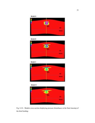 72
Fig. 8.10 – Models cross-section displaying pressure disturbance at the final timestep of
the third buildup.
 