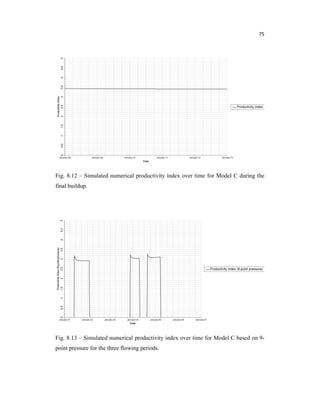 75
Fig. 8.12 – Simulated numerical productivity index over time for Model C during the
final buildup.
Fig. 8.13 – Simulated numerical productivity index over time for Model C based on 9-
point pressure for the three flowing periods.
 