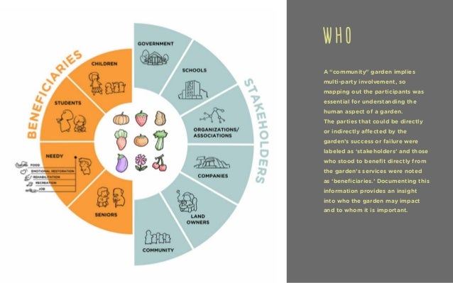 Contextual Research Of Community Gardens In Savannah