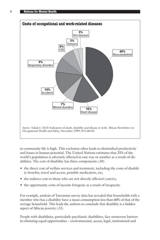 2     Nations for Mental Health


     Costs of occupational and work-related diseases
                                                       3%
                                                  Skin diseases
                                              3%
                                            Tumours
                                     8%
                                     CNS
                                                                                        40%
                                                                                    Musculoskeletal

                  9%
          Respiratory disorders




                        14%
                      Accidents


                                    7%
                               Mental disorders
                                                           16%
                                                        Heart disease



     Source: Takala J. (ILO) Indicators of death, disability and disease at work. African Newsletter on
     Occupational Health and Safety, December 1999, 9(3):60-65.




    in community life is high. This exclusion often leads to diminished productivity
    and losses in human potential. The United Nations estimates that 25% of the
    world’s population is adversely affected in one way or another as a result of dis-
    abilities. The cost of disability has three components (10):

    • the direct cost of welfare services and treatment, including the costs of disabili-
      ty benefits, travel and access, possible medication, etc;
    • the indirect cost to those who are not directly affected (carers);
    • the opportunity costs of income foregone as a result of incapacity.

    For example, analysis of Tanzanian survey data has revealed that households with a
    member who has a disability have a mean consumption less than 60% of that of the
    average household. This leads the authors to conclude that disability is a hidden
    aspect of African poverty (11).

    People with disabilities, particularly psychiatric disabilities, face numerous barriers
    in obtaining equal opportunities – environmental, access, legal, institutional and
 