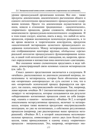 712.психология эмоционального интеллекта теория, диагностика, практика