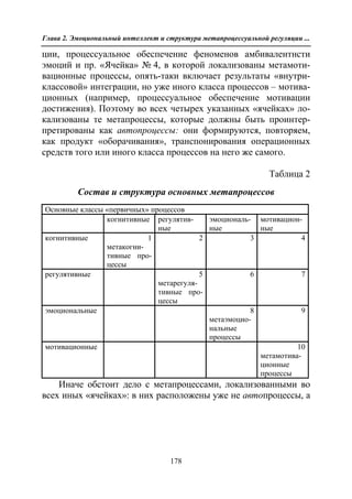 712.психология эмоционального интеллекта теория, диагностика, практика