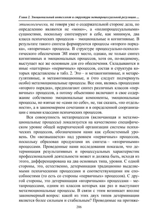 712.психология эмоционального интеллекта теория, диагностика, практика
