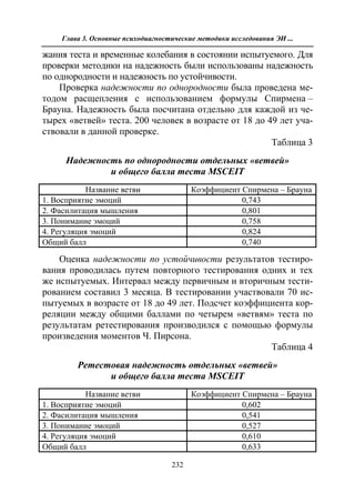 712.психология эмоционального интеллекта теория, диагностика, практика