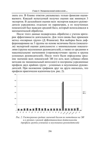 712.психология эмоционального интеллекта теория, диагностика, практика