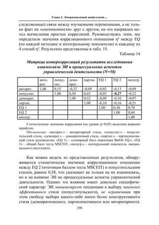 712.психология эмоционального интеллекта теория, диагностика, практика