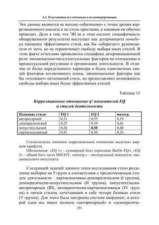 712.психология эмоционального интеллекта теория, диагностика, практика