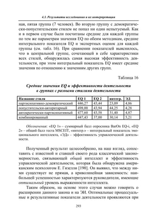 712.психология эмоционального интеллекта теория, диагностика, практика