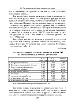 712.психология эмоционального интеллекта теория, диагностика, практика