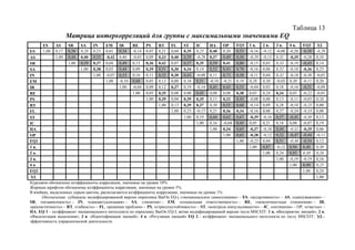 712.психология эмоционального интеллекта теория, диагностика, практика