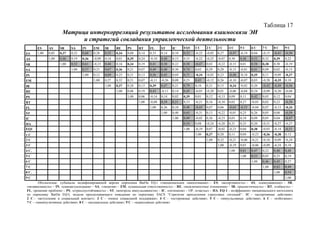 712.психология эмоционального интеллекта теория, диагностика, практика