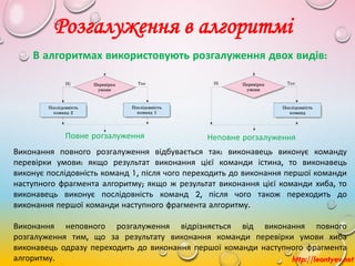 http://leontyev.net
Розгалуження в алгоритмі
В алгоритмах використовують розгалуження двох видів:
Повне рогзалуження Неповне рогзалуження
Виконання повного розгалуження відбувається так: виконавець виконує команду
перевірки умови: якщо результат виконання цієї команди істина, то виконавець
виконує послідовність команд 1, після чого переходить до виконання першої команди
наступного фрагмента алгоритму; якщо ж результат виконання цієї команди хиба, то
виконавець виконує послідовність команд 2, після чого також переходить до
виконання першої команди наступного фрагмента алгоритму.
Виконання неповного розгалуження відрізняється від виконання повного
розгалуження тим, що за результату виконання команди перевірки умови хиба
виконавець одразу переходить до виконання першої команди наступного фрагмента
алгоритму.
 