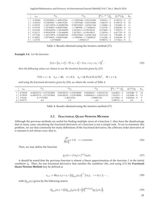 Fractional Newton-Raphson Method and Some Variants for the Solution of ...