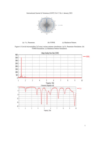 International Journal of Antennas (JANT) Vol.7, No.1, January 2021
7
(a) S11 Parameter. (b) VSWR. (c) Radiation Pattern.
Figure 6. Curved microstripline 2x2 array varians antenna simulations. (a) S11 Parameter Simulation. (b)
VSWR Simulation. (c) Radiation Pattern Simulation.
 
