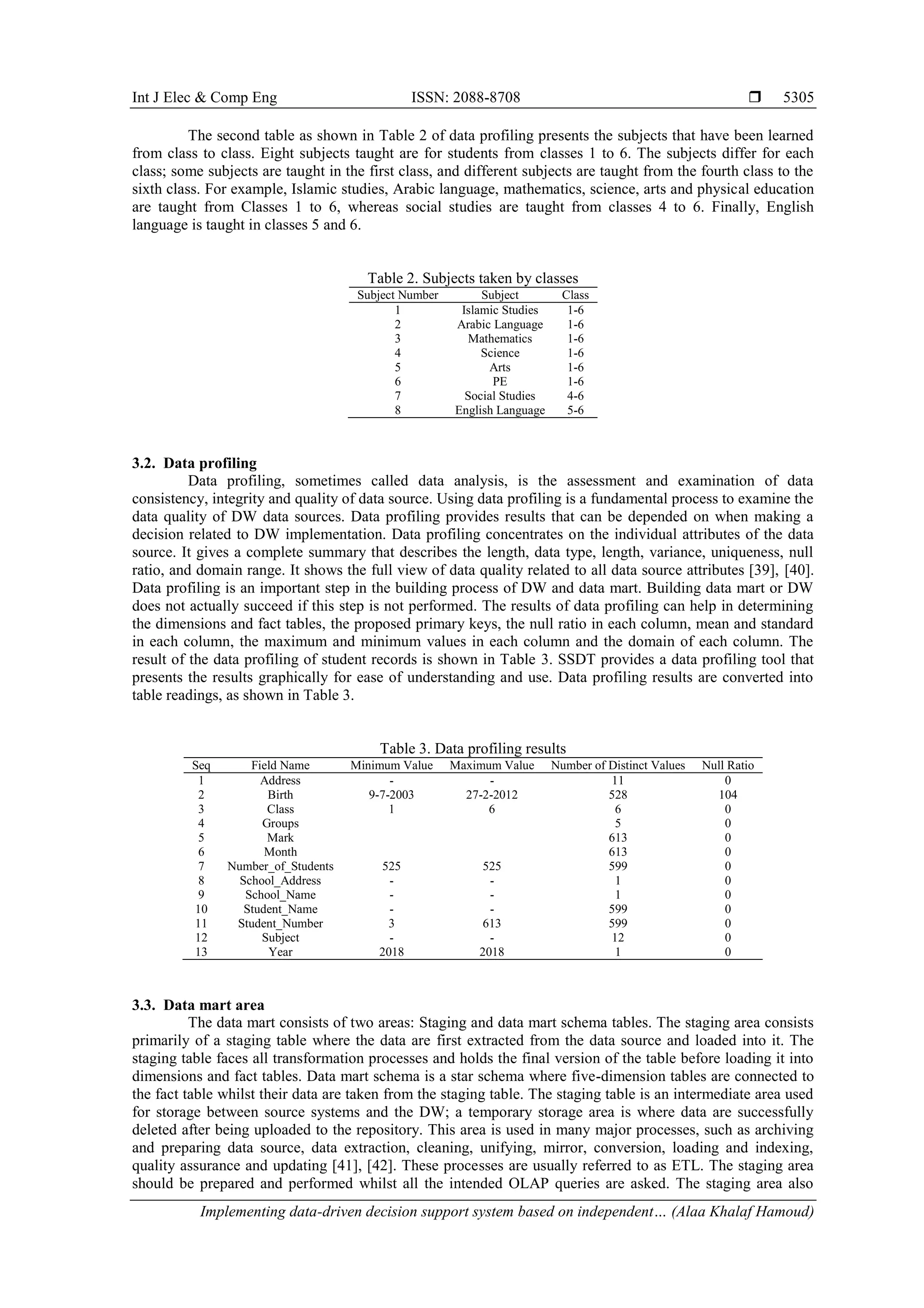 Int J Elec & Comp Eng ISSN: 2088-8708 
Implementing data-driven decision support system based on independent… (Alaa Khalaf Hamoud)
5305
The second table as shown in Table 2 of data profiling presents the subjects that have been learned
from class to class. Eight subjects taught are for students from classes 1 to 6. The subjects differ for each
class; some subjects are taught in the first class, and different subjects are taught from the fourth class to the
sixth class. For example, Islamic studies, Arabic language, mathematics, science, arts and physical education
are taught from Classes 1 to 6, whereas social studies are taught from classes 4 to 6. Finally, English
language is taught in classes 5 and 6.
Table 2. Subjects taken by classes
Subject Number Subject Class
1 Islamic Studies 1-6
2 Arabic Language 1-6
3 Mathematics 1-6
4 Science 1-6
5 Arts 1-6
6 PE 1-6
7 Social Studies 4-6
8 English Language 5-6
3.2. Data profiling
Data profiling, sometimes called data analysis, is the assessment and examination of data
consistency, integrity and quality of data source. Using data profiling is a fundamental process to examine the
data quality of DW data sources. Data profiling provides results that can be depended on when making a
decision related to DW implementation. Data profiling concentrates on the individual attributes of the data
source. It gives a complete summary that describes the length, data type, length, variance, uniqueness, null
ratio, and domain range. It shows the full view of data quality related to all data source attributes [39], [40].
Data profiling is an important step in the building process of DW and data mart. Building data mart or DW
does not actually succeed if this step is not performed. The results of data profiling can help in determining
the dimensions and fact tables, the proposed primary keys, the null ratio in each column, mean and standard
in each column, the maximum and minimum values in each column and the domain of each column. The
result of the data profiling of student records is shown in Table 3. SSDT provides a data profiling tool that
presents the results graphically for ease of understanding and use. Data profiling results are converted into
table readings, as shown in Table 3.
Table 3. Data profiling results
Seq Field Name Minimum Value Maximum Value Number of Distinct Values Null Ratio
1 Address - - 11 0
2 Birth 9-7-2003 27-2-2012 528 104
3 Class 1 6 6 0
4 Groups 5 0
5 Mark 613 0
6 Month 613 0
7 Number_of_Students 525 525 599 0
8 School_Address - - 1 0
9 School_Name - - 1 0
10 Student_Name - - 599 0
11 Student_Number 3 613 599 0
12 Subject - - 12 0
13 Year 2018 2018 1 0
3.3. Data mart area
The data mart consists of two areas: Staging and data mart schema tables. The staging area consists
primarily of a staging table where the data are first extracted from the data source and loaded into it. The
staging table faces all transformation processes and holds the final version of the table before loading it into
dimensions and fact tables. Data mart schema is a star schema where five-dimension tables are connected to
the fact table whilst their data are taken from the staging table. The staging table is an intermediate area used
for storage between source systems and the DW; a temporary storage area is where data are successfully
deleted after being uploaded to the repository. This area is used in many major processes, such as archiving
and preparing data source, data extraction, cleaning, unifying, mirror, conversion, loading and indexing,
quality assurance and updating [41], [42]. These processes are usually referred to as ETL. The staging area
should be prepared and performed whilst all the intended OLAP queries are asked. The staging area also
 