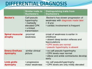 DIFFERENTIAL DIAGNOSIS
 