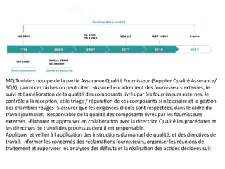 MQ Tunisie s occupe de la partie Assurance Qualité Fournisseur (Supplier Qualité Assurance/
SQA), parmi ces tâches on peut citer : -Assure l encadrement des fournisseurs externes, le
suivi et l amélioration de la qualité des composants livrés par les fournisseurs externes, le
contrôle à la réception, et le triage / réparation de ces composants si nécessaire et la gestion
des chambres rouges -S assurer que les exigences clients sont respectées, dans le cadre du
travail journalier. -Responsable de la qualité des composants livrés par les fournisseurs
externes. -Elaborer et approuver en collaboration avec la directrice Qualité les procédures et
les directives de travail des processus dont il est responsable.
Appliquer et veiller à l application des instructions du manuel de qualité, et des directives de
travail. -nformer les concernés des réclamations fournisseurs, organiser les réunions de
traitement et superviser les analyses des défauts et la réalisation des actions décidées suit
 