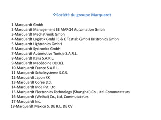 Société du groupe Marquardt
1-Marquardt Gmbh
2-Marquardt Management SE MARQ4 Automation Gmbh
3-Marquardt Mechatronik Gmbh
4-Marquardt Logistik GmbH E & C Testlab GmbH Kristronics Gmbh
5-Marquardt Lightronics GmbH
6-Marquardt Systronics GmbH
7-Marquardt Automotive Tunisie S.A.R.L.
8-Marquardt Italia S.A.R.L.
9-Marquardt Macédoine DOOEL
10-Marquardt France S.A.R.L.
11-Marquardt Schaltsysteme S.C.S.
12-Marquardt Japon KK
13-Marquardt Corée Ltd.
14-Marquardt Inde Pvt. Ltd.
15-Marquardt Electronics Technology (Shanghai) Co., Ltd. Commutateurs
16-Marquardt (Weihai) Co., Ltd. Commutateurs
17-Marquardt Inc.
18-Marquardt México S. DE R.L. DE CV
 