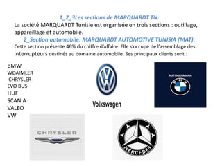 1_2_3Les sections de MARQUARDT TN:
La société MARQUARDT Tunisie est organisée en trois sections : outillage,
appareillage et automobile.
2_Section automobile: MARQUARDT AUTOMOTIVE TUNISIA (MAT):
Cette section présente 46% du chiffre d’affaire. Elle s’occupe de l’assemblage des
interrupteurs destinés au domaine automobile. Ses principaux clients sont :
BMW
WDAIMLER
CHRYSLER
EVO BUS
HUF
SCANIA
VALEO
VW
 
