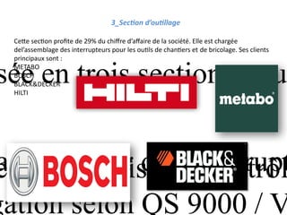 er1991 : Prise de contrôl
gation selon QS 9000 / V
sée en trois sections : out
assemblage des interrupt
er1991 : Prise de contrôl
gation selon QS 9000 / V
sée en trois sections : out
assemblage des interrupt
3_Section d’outillage
Cette section profite de 29% du chiffre d’affaire de la société. Elle est chargée
del’assemblage des interrupteurs pour les outils de chantiers et de bricolage. Ses clients
principaux sont :
METABO
BOSCH
BLACK&DECKER
HILTI
 