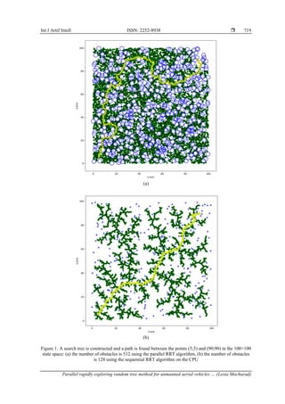 rapidly exploring random trees | rrt | code +... Parallel rapidly exploring random tree method for unmanned aerial ...