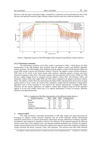 An adaptive window function based on enhanced cuckoo search ...