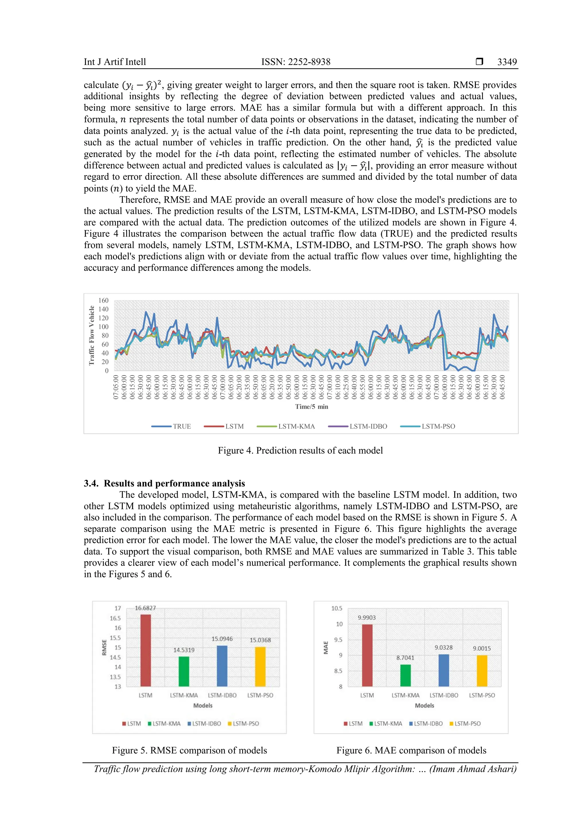 Int J Artif Intell ISSN: 2252-8938  Traffic flow prediction using long short-term memory-Komodo Mlipir Algorithm: … (Imam Ahmad Ashari) 3349 calculate (𝑦𝑖 − 𝑦𝑖 ̂)2 , giving greater weight to larger errors, and then the square root is taken. RMSE provides additional insights by reflecting the degree of deviation between predicted values and actual values, being more sensitive to large errors. MAE has a similar formula but with a different approach. In this formula, 𝑛 represents the total number of data points or observations in the dataset, indicating the number of data points analyzed. 𝑦𝑖 is the actual value of the 𝑖-th data point, representing the true data to be predicted, such as the actual number of vehicles in traffic prediction. On the other hand, 𝑦𝑖 ̂ is the predicted value generated by the model for the 𝑖-th data point, reflecting the estimated number of vehicles. The absolute difference between actual and predicted values is calculated as |𝑦𝑖 − 𝑦𝑖 ̂|, providing an error measure without regard to error direction. All these absolute differences are summed and divided by the total number of data points (𝑛) to yield the MAE. Therefore, RMSE and MAE provide an overall measure of how close the model's predictions are to the actual values. The prediction results of the LSTM, LSTM-KMA, LSTM-IDBO, and LSTM-PSO models are compared with the actual data. The prediction outcomes of the utilized models are shown in Figure 4. Figure 4 illustrates the comparison between the actual traffic flow data (TRUE) and the predicted results from several models, namely LSTM, LSTM-KMA, LSTM-IDBO, and LSTM-PSO. The graph shows how each model's predictions align with or deviate from the actual traffic flow values over time, highlighting the accuracy and performance differences among the models. Figure 4. Prediction results of each model 3.4. Results and performance analysis The developed model, LSTM-KMA, is compared with the baseline LSTM model. In addition, two other LSTM models optimized using metaheuristic algorithms, namely LSTM-IDBO and LSTM-PSO, are also included in the comparison. The performance of each model based on the RMSE is shown in Figure 5. A separate comparison using the MAE metric is presented in Figure 6. This figure highlights the average prediction error for each model. The lower the MAE value, the closer the model's predictions are to the actual data. To support the visual comparison, both RMSE and MAE values are summarized in Table 3. This table provides a clearer view of each model’s numerical performance. It complements the graphical results shown in the Figures 5 and 6. Figure 5. RMSE comparison of models Figure 6. MAE comparison of models 0 20 40 60 80 100 120 140 160 07:05:00 06:00:00 06:15:00 06:30:00 06:45:00 06:00:00 06:15:00 06:30:00 06:45:00 06:00:00 06:15:00 06:30:00 06:45:00 07:00:00 06:05:00 06:20:00 06:35:00 06:50:00 06:05:00 06:20:00 06:35:00 06:50:00 06:00:00 06:15:00 06:30:00 06:45:00 07:00:00 06:10:00 06:25:00 06:40:00 06:55:00 06:00:00 06:15:00 06:30:00 06:45:00 06:00:00 06:15:00 06:30:00 06:45:00 07:00:00 06:00:00 06:15:00 06:30:00 06:45:00 06:00:00 06:15:00 06:30:00 06:45:00 Traffic Flow Vehicle Time/5 min TRUE LSTM LSTM-KMA LSTM-IDBO LSTM-PSO 