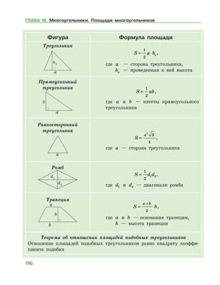 196
Фигура Формула площади
Треугольник
S a ha= ⋅
1
2
,
где a    — сторона треугольника,
ha — проведенная к ней высота
Прямоугольный
треугольник
S ab=
1
2
,
где a и b — катеты прямоугольного
треугольника
Равносторонний
треугольник
S
a
=
2
3
4
,
где a — сторона треугольника
Ромб
S d d=
1
2
1 2,
где d1 и d2 — диагонали ромба
Трапеция
S h
a b
= ⋅
+
2
,
где a и b — основания трапеции,
h — высота трапеции
Теорема об отношении площадей подобных треугольников
Отношение площадей подобных треугольников равно квадрату коэффи­
циента подобия
ГЛАВА ІІІ. Многоугольники. Площади многоугольников
 