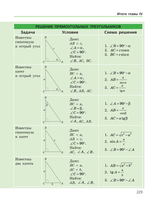 229
Решение прямоугольных треугольников
Задача Условие Схема решения
Известны
гипотенуза
и острый угол
Дано:
АВ = с,
∠ =A a,
∠ =C 90.
Найти:
∠B, АС, ВС.
1. ∠ = −B 90 a
2. AC c= cosa
3. BC c= sina
Известны
катет
и острый угол
Дано:
ВС = a,
∠ =A a,
∠ =C 90.
Найти:
∠B, АB, AС.
1. ∠ = −B 90 a
2. AB
a
=
sina
3. AC
a
=
tga
Дано:
ВС = a,
∠ =B β,
∠ =C 90.
Найти:
∠ =A a, АС, AB.
1. ∠ = −A 90 β
2. AB
a
=
cosβ
3. AC a= tgβ
Известны
гипотенуза
и катет
Дано:
ВС = a,
АВ = с,
∠ =C 90.
Найти:
АС, ∠ =A a, ∠B.
1. AC c a= −2 2
2. sin A
a
c
=
3. ∠ = −∠B A90
Известны
два катета
Дано:
ВС = a,
AС = b,
∠ =C 90.
Найти:
АВ, ∠ =A a, ∠B.
1. AB a b= +2 2
2. tg A
a
b
=
3. ∠ = −∠B A90
Итоги главы IV
 