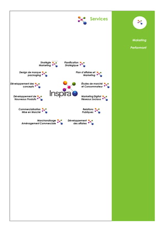 2
Services
Maketing
Performant
 