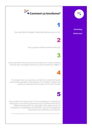 3
Comment ça fonctionne?
1
Vous décidez le budget marketing à allouer pour un an.
2
Vous payez le même montant mensuel.
3
Votre paiement mensuel vous donne droit à un certain nombre
d’heures de consultation par moi au taux horaire de 120$/Hr.*
4
À chaque mois vous recevez un étant de compte d’heures
consommés pendant cette période. Tout crédit ou débit sera
ajusté au mois prochain et jusqu’à la fin de l’année.
5
Vous profitez ainsi de plus de 14 ans d’expérience marketing à
votre guise, sans avoir à payer le prix d’un professionnel de ce
calibre à temps plein ou à gaspiller votre argent avec un
employé en marketing à moindre prix mais sans l’expérience
nécessaire pour satisfaire à vos besoins.
*Si des spécialistes/agences sont nécessaires, les honor aires de ces spécialistes seront payés
Marketing
Performant
 