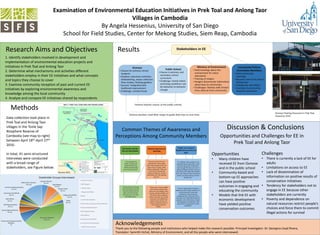 Examination of Environmental Education Initiatives in Prek Toal and Anlong Taor
Villages in Cambodia
By Angela Hessenius, University of San Diego
School for Field Studies, Center for Mekong Studies, Siem Reap, Cambodia
Results
Discussion & Conclusions
Research Aims and Objectives
Methods
Data collection took place in
Prek Toal and Anlong Taor
villages in the Tonle Sap
Biosphere Reserve of
Cambodia (see map to right)
between April 18th-April 27th
2016.
In total, 41 semi-structured
interviews were conducted
with a broad range of
stakeholders, see Figure below:
1. Identify stakeholders involved in development and
implementation of environmental education projects and
initiatives in Prek Toal and Anlong Taor
2. Determine what mechanisms and activities different
stakeholders employ in their EE initiatives and what concepts
and topics they choose to cover
3. Examine community reception of past and current EE
initiatives by exploring environmental awareness and
knowledge among the local community
4. Analyze and compare EE initiatives shared by respondents
Osmose 2015
Acknowledgements
Thank you to the following people and institutions who helped make this research possible: Principal Investigator: Dr. Georgina Lloyd Rivera,
Translator: Samrith Vichet, Ministry of Environment, and all the people who were interviewed.
Osmose Floating Classroom in Prek Toal,
Hessenius 2016
Opportunities
• Many children have
received EE from Osmose
and in the public school
• Community-based and
bottom-up EE approaches
can have positive
outcomes in engaging and
educating the community
• Models that link EE with
economic development
have yielded positive
conservation outcomes
Challenges
• There is currently a lack of EE for
adults
• Limitations on access to EE
• Lack of dissemination of
information on positive results of
conservation initiatives
• Tendency for stakeholders not to
engage in EE because other
stakeholders are currently
• Poverty and dependence on
natural resources restrict people’s
choices and force them to commit
illegal actions for survival
Opportunities and Challenges for EE in
Prek Toal and Anlong Taor
Common Themes of Awareness and
Perceptions Among Community Members
 