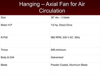Size 36″ dia – 3 blade
Motor H.P 1/2 hp, Direct Drive
R.P.M. 960 RPM, 230 V AC. 50hz
Throw 60ft.minimum.
Body & Grill Galvanised
Blade Powder Coated, Aluminum Blade
Hanging – Axial Fan for Air
Circulation
 