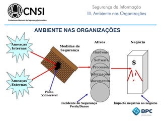 Segurança da Informação
III. Ambiente nas Organizações
AMBIENTE NAS ORGANIZAÇÕES
 