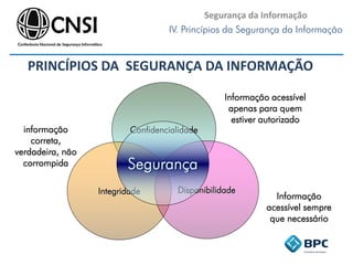 Segurança da Informação
IV. Princípios da Segurança da Informação
PRINCÍPIOS DA SEGURANÇA DA INFORMAÇÃO
Confidencialidade
Integridade Disponibilidade
Segurança
informação
correta,
verdadeira, não
corrompida
Informação acessível
apenas para quem
estiver autorizado
Informação
acessível sempre
que necessário
 