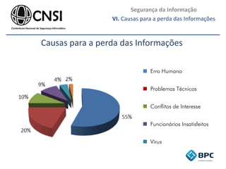 Segurança da Informação
VI. Causas para a perda das Informações
Causas para a perda das Informações
Erro Humano
Problemas Técnicos
Conflitos de Interesse
Funcionários Insatisfeitos
Vírus
 