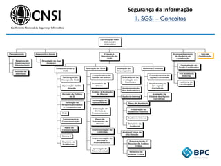 Segurança da Informação
II. SGSI – Conceitos
 