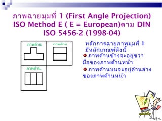 ภาพด้าน
หน้า
ภาพด้าน
ข้าง
ภาพด้าน
บน
ภาพฉายมุมที่ 1 (First Angle Projection)
ISO Method E ( E = European)ตาม DIN
ISO 5456-2 (1998-04)
หลักการฉายภาพมุมที่ 1
มีหลักเกณฑ์ดังนี้
ภาพด้านข้างจะอยู่ขวา
มือของภาพด้านหน้า
ภาพด้านบนจะอยู่ด้านล่าง
ของภาพด้านหน้า
 