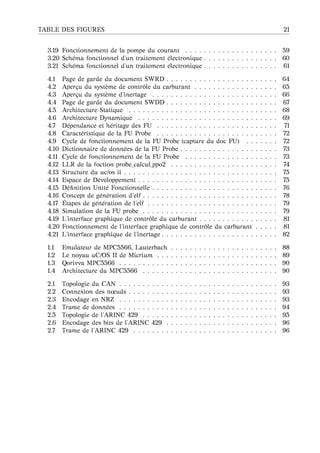 TABLE DES FIGURES 21
3.19 Fonctionnement de la pompe du courant . . . . . . . . . . . . . . . . . . . . 59
3.20 Sch´ema fonctionnel d’un traitement ´electronique . . . . . . . . . . . . . . . . 60
3.21 Sch´ema fonctionnel d’un traitement ´electronique . . . . . . . . . . . . . . . . 61
4.1 Page de garde du document SWRD . . . . . . . . . . . . . . . . . . . . . . . . 64
4.2 Aper¸cu du syst`eme de contrˆole du carburant . . . . . . . . . . . . . . . . . . 65
4.3 Aper¸cu du syst`eme d’inertage . . . . . . . . . . . . . . . . . . . . . . . . . . . 66
4.4 Page de garde du document SWDD . . . . . . . . . . . . . . . . . . . . . . . . 67
4.5 Architecture Statique . . . . . . . . . . . . . . . . . . . . . . . . . . . . . . . . 68
4.6 Architecture Dynamique . . . . . . . . . . . . . . . . . . . . . . . . . . . . . . 69
4.7 D´ependance et h´eritage des FU . . . . . . . . . . . . . . . . . . . . . . . . . . 71
4.8 Caract´eristique de la FU Probe . . . . . . . . . . . . . . . . . . . . . . . . . . 72
4.9 Cycle de fonctionnement de la FU Probe (capture du doc FU) . . . . . . . 72
4.10 Dictionnaire de donn´ees de la FU Probe . . . . . . . . . . . . . . . . . . . . . 73
4.11 Cycle de fonctionnement de la FU Probe . . . . . . . . . . . . . . . . . . . . 73
4.12 LLR de la foction probe_calcul_ppo2 . . . . . . . . . . . . . . . . . . . . . . . 74
4.13 Structure du uc/os ii . . . . . . . . . . . . . . . . . . . . . . . . . . . . . . . . . 75
4.14 Espace de D´eveloppement . . . . . . . . . . . . . . . . . . . . . . . . . . . . . . 75
4.15 D´eﬁnition Unit´e Fonctionnelle . . . . . . . . . . . . . . . . . . . . . . . . . . . 76
4.16 Concept de g´en´eration d’elf . . . . . . . . . . . . . . . . . . . . . . . . . . . . . 78
4.17 ´Etapes de g´en´eration de l’elf . . . . . . . . . . . . . . . . . . . . . . . . . . . . 79
4.18 Simulation de la FU probe . . . . . . . . . . . . . . . . . . . . . . . . . . . . . 79
4.19 L’interface graphique de contrˆole du carburant . . . . . . . . . . . . . . . . . 81
4.20 Fonctionnement de l’interface graphique de contrˆole du carburant . . . . . 81
4.21 L’interface graphique de l’inertage . . . . . . . . . . . . . . . . . . . . . . . . . 82
1.1 Emulateur de MPC5566, Lauterbach . . . . . . . . . . . . . . . . . . . . . . . 88
1.2 Le noyau uC/OS II de Micrium . . . . . . . . . . . . . . . . . . . . . . . . . . 89
1.3 Qorivva MPC5566 . . . . . . . . . . . . . . . . . . . . . . . . . . . . . . . . . . 90
1.4 Architecture du MPC5566 . . . . . . . . . . . . . . . . . . . . . . . . . . . . . 90
2.1 Topologie du CAN . . . . . . . . . . . . . . . . . . . . . . . . . . . . . . . . . . 93
2.2 Connexion des nœuds . . . . . . . . . . . . . . . . . . . . . . . . . . . . . . . . 93
2.3 Encodage en NRZ . . . . . . . . . . . . . . . . . . . . . . . . . . . . . . . . . . 93
2.4 Trame de donn´ees . . . . . . . . . . . . . . . . . . . . . . . . . . . . . . . . . . 94
2.5 Topologie de l’ARINC 429 . . . . . . . . . . . . . . . . . . . . . . . . . . . . . 95
2.6 Encodage des bits de l’ARINC 429 . . . . . . . . . . . . . . . . . . . . . . . . 96
2.7 Trame de l’ARINC 429 . . . . . . . . . . . . . . . . . . . . . . . . . . . . . . . 96
 