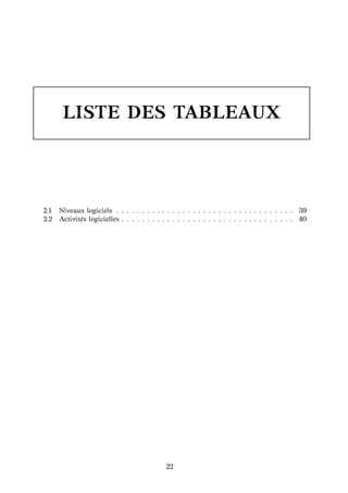 LISTE DES TABLEAUX
2.1 Niveaux logiciels . . . . . . . . . . . . . . . . . . . . . . . . . . . . . . . . . . . 39
2.2 Activit´es logicielles . . . . . . . . . . . . . . . . . . . . . . . . . . . . . . . . . . 40
22
 