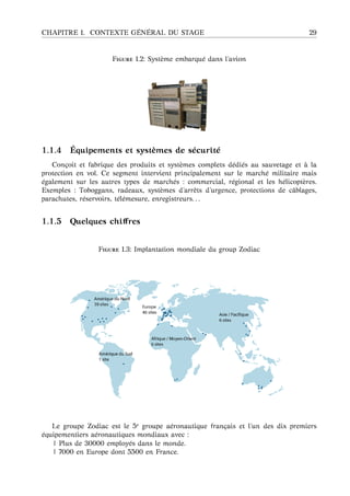 CHAPITRE 1. CONTEXTE G ´EN ´ERAL DU STAGE 29
F 1.2: Syst`eme embarqu´e dans l’avion
1.1.4 ´Equipements et syst `emes de s´ecurit´e
Con¸coit et fabrique des produits et syst`emes complets d´edi´es au sauvetage et `a la
protection en vol. Ce segment intervient principalement sur le march´e militaire mais
´egalement sur les autres types de march´es : commercial, r´egional et les h´elicopt`eres.
Exemples : Toboggans, radeaux, syst`emes d’arrˆets d’urgence, protections de cˆablages,
parachutes, r´eservoirs, t´el´emesure, enregistreurs. . .
1.1.5 Quelques chiﬀres
F 1.3: Implantation mondiale du group Zodiac
Le groupe Zodiac est le 5e groupe a´eronautique fran¸cais et l’un des dix premiers
´equipementiers a´eronautiques mondiaux avec :
| Plus de 30000 employ´es dans le monde.
| 7000 en Europe dont 5500 en France.
 