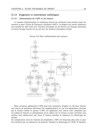 CHAPITRE 3. ´ETUDE TECHNIQUE DU PROJET 45
3.1.2 Exigences et contraintes techniques
3.1.2.1 Alimentation de l’APU et du moteur
Le syst`eme d’alimentation en carburant fournit du carburant sous pression pour les
moteurs et pour l’Unit´e de Puissance Auxiliaire (APU). La plupart des avions modernes
ont install´e les APU dont leur fonction principale est de fournir de l’´energie ´electrique
`a l’avion lorsque l’avion est au sol avec les moteurs principaux ferm´es.
F 3.2: Plan d’alimentation des moteurs
Dans certaines applications l’APU peut ˆetre n´ecessaire d’op´erer en vol pour fournir
une source de puissance ´electrique AC suppl´ementaire en cas d’un g´en´erateur entraˆın´e
par le moteur tombe en panne. L’APU est ´egalement une source d’air comprim´e qui
est utilis´e de fournir la climatisation de la cabine sur le terrain et pour entraˆıner une
turbine d’air (d´emarreur) qui lance le moteur pendant la s´equence de d´emarrage du
moteur.
En comparaison avec les moteurs de propulsion, l’APU est beaucoup plus petit et peut
ˆetre d´emarr´e par un d´emarreur de batterie. Pendant le d´emarrage de l’APU, le Syst`eme
 