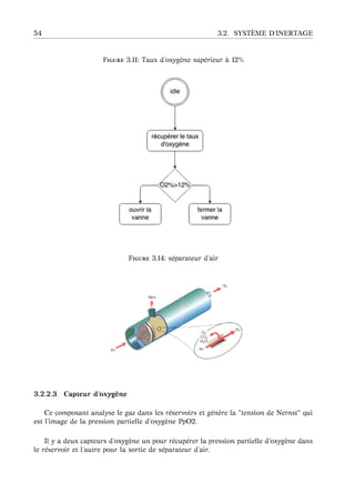 54 3.2. SYST `EME D’INERTAGE
F 3.11: Taux d’oxyg`ene sup´erieur `a 12%
F 3.14: s´eparateur d’air
3.2.2.3 Capteur d’oxyg `ene
Ce composant analyse le gaz dans les r´eservoirs et g´en`ere la "tension de Nernst" qui
est l’image de la pression partielle d’oxyg`ene PpO2.
Il y a deux capteurs d’oxyg`ene un pour r´ecup´erer la pression partielle d’oxyg`ene dans
le r´eservoir et l’autre pour la sortie de s´eparateur d’air.
 