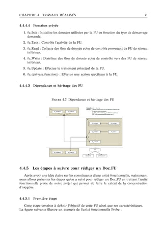 CHAPITRE 4. TRAVAUX R ´EALIS ´ES 71
4.4.4.4 Fonction priv´ee
1. fu_Init : Initialise les donn´ees utilis´ees par la FU en fonction du type de d´emarrage
demand´e.
2. fu_Task : Contrˆole l’activit´e de la FU.
3. fu_Read : Collecte des ﬂow de donn´ee et/ou de contrˆole provenant de FU de niveau
inf´erieur.
4. fu_Write : Distribue des ﬂow de donn´ee et/ou de contrˆole vers des FU de niveau
inf´erieur.
5. fu_Update : Eﬀectue le traitement principal de la FU.
6. fu_<private_function> : Eﬀectue une action sp´eciﬁque `a la FU.
4.4.4.5 D´ependance et h´eritage des FU
F 4.7: D´ependance et h´eritage des FU
4.4.5 Les ´etapes `a suivre pour r´ediger un Doc_FU
Apr`es avoir une id´ee claire sur les constituants d’une unit´e fonctionnelle, maintenant
nous allons pr´esenter les ´etapes qu’on a suivi pour r´ediger un Doc_FU en traitant l’unit´e
fonctionnelle probe de notre projet qui permet de faire le calcul de la concentration
d’oxyg`ene.
4.4.5.1 Premi `ere ´etape
Cette ´etape consiste `a d´eﬁnir l’objectif de cette FU ainsi que ses caract´eristiques.
La ﬁgure suivante illustre un exemple de l’unit´e fonctionnelle Probe :
 