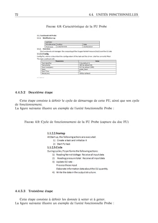 72 4.4. UNIT ´ES FONCTIONNELLES
F 4.8: Caract´eristique de la FU Probe
4.4.5.2 Deuxi `eme ´etape
Cette ´etape consiste `a d´eﬁnir le cycle de d´emarrage de cette FU, ainsi que son cycle
de fonctionnement.
La ﬁgure suivante illustre un exemple de l’unit´e fonctionnelle Probe :
F 4.9: Cycle de fonctionnement de la FU Probe (capture du doc FU)
4.4.5.3 Troisi `eme ´etape
Cette ´etape consiste `a d´eﬁnir les donn´ee `a setter et `a getter.
La ﬁgure suivante illustre un exemple de l’unit´e fonctionnelle Probe :
 