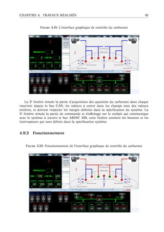 CHAPITRE 4. TRAVAUX R ´EALIS ´ES 81
F 4.19: L’interface graphique de contrˆole du carburant
La 2e fenˆetre simule la partie d’acquisition des quantit´es du carburant dans chaque
r´eservoir depuis le bus CAN, les valeurs `a entrer dans les champs sont des valeurs
enti`eres, et doivent respecter les marges d´eﬁnies dans la sp´eciﬁcation du syst`eme. La
3e fenˆetre simule la partie de commande et d’aﬃchage sur le cockpit qui communique
avec le syst`eme `a travers le bus ARINC 429, cette fenˆetre contient les boutons et les
interrupteurs qui sont d´eﬁnis dans la sp´eciﬁcation syst`eme.
4.9.2 Fonctionnement
F 4.20: Fonctionnement de l’interface graphique de contrˆole du carburant
 