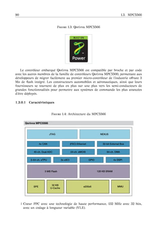 90 1.3. MPC5566
F 1.3: Qorivva MPC5566
Le contrˆoleur embarqu´e Qorivva MPC5566 est compatible par broche et par code
avec les autres membres de la famille de contrˆoleurs Qorivva MPC5500, permettant aux
d´eveloppeurs de migrer facilement au premier micro-contrˆoleur de l’industrie oﬀrant 3
Mo de ﬂash int´egr´e. Les constructeurs automobiles et a´eronautiques, ainsi que leurs
fournisseurs se tournent de plus en plus sur une plus vers les semi-conducteurs de
grandes fonctionnalit´es pour permettre aux syst`emes de commande les plus avanc´ees
d’ˆetre d´eploy´es.
1.3.0.1 Caract´eristiques
F 1.4: Architecture du MPC5566
| Coeur PPC avec une technologie de haute performance, 132 MHz avec 32 bits,
avec un codage `a longueur variable (VLE).
 