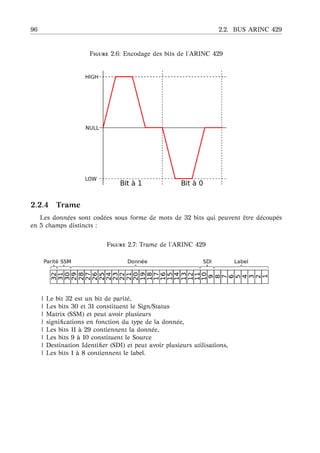 96 2.2. BUS ARINC 429
F 2.6: Encodage des bits de l’ARINC 429
2.2.4 Trame
Les donn´ees sont cod´ees sous forme de mots de 32 bits qui peuvent ˆetre d´ecoup´es
en 5 champs distincts :
F 2.7: Trame de l’ARINC 429
| Le bit 32 est un bit de parit´e,
| Les bits 30 et 31 constituent le Sign/Status
| Matrix (SSM) et peut avoir plusieurs
| signiﬁcations en fonction du type de la donn´ee,
| Les bits 11 `a 29 contiennent la donn´ee,
| Les bits 9 `a 10 constituent le Source
| Destination Identiﬁer (SDI) et peut avoir plusieurs utilisations,
| Les bits 1 `a 8 contiennent le label.
 