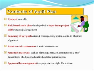 CCCCoooonnnntttteeeennnnttttssss ooooffff AAAAuuuuddddiiiitttt PPPPllllaaaannnn 
 Updated annually 
 Risk based audit plan developed with input from project 
staff including Management 
 Summary of key goals, risks & corresponding major audits, to illustrate 
alignment 
 Based on risk assessment & available resources 
 Appendix materials, such as planning approach, assumptions & brief 
descriptions of all planned audits & related prioritization 
 Approved by management/ appropriate oversight Committee 
 