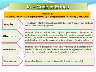 IIAA –– CCooddee ooff EEtthhiiccss 
PPrriinncciipplleess 
Internal auditors are expected to apply & uphold the following principles: 
Integrity The integrity of internal auditors establishes trust & so provides the basis 
for reliance on their judgment 
Objectivity 
Internal auditors exhibit the highest professional objectivity in 
gathering, evaluating & communicating information. Internal auditors 
make a balanced assessment of all relevant circumstances & are not 
unduly influenced by their own interests or others in forming judgments 
Confidentiality 
Internal auditors respect the value and ownership of information they 
receive & do not disclose information without appropriate authority 
unless there is a legal or professional obligation to do so 
Competency Internal auditors apply knowledge, skills, & experience needed 
 